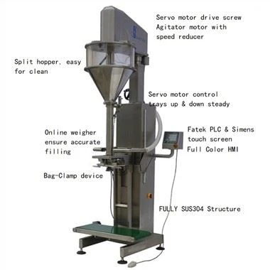Machine de conditionnement de poudre de sac non tissé